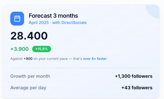 3-maands groeivoorspelling in het DirectSocials dashboard